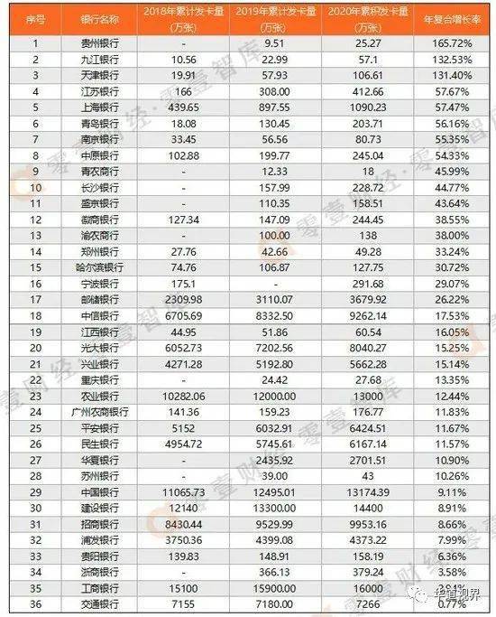 2021年信用卡逾期统计表格及总人数