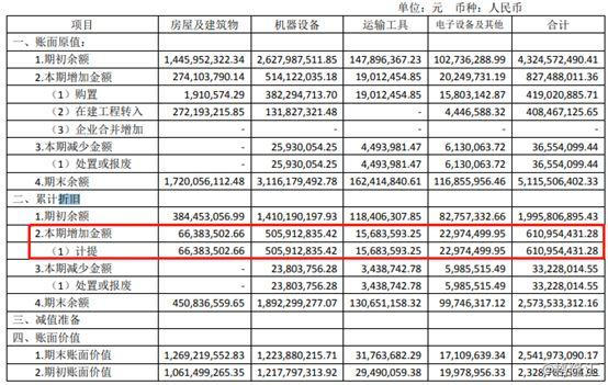 2021年信用卡逾期统计表格及总人数