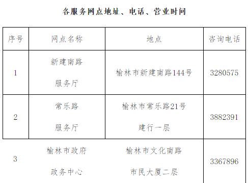 有当前逾期怎么办理抵押贷款业务