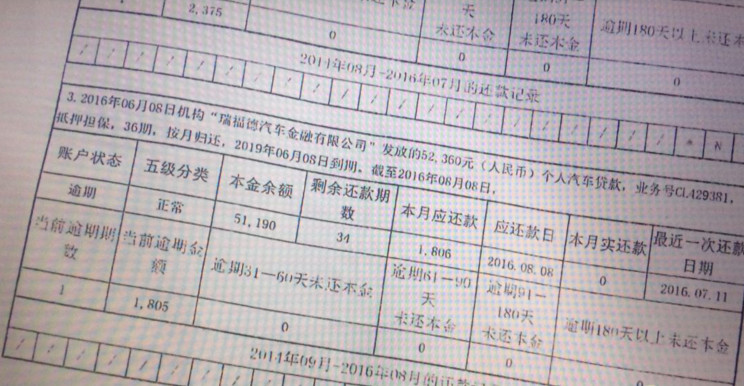 信用卡逾期分期及影响征信，逾期后的处理及申请书