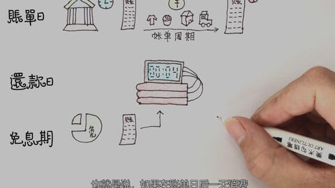 专用分期信用卡使用与还款指南