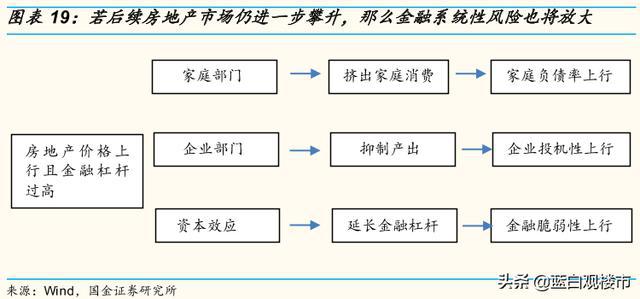 房贷逾期银行从开发商垫付的银行还要起诉，开发商有权收回房屋吗？