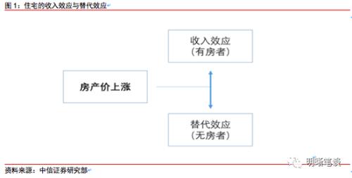 中信消费金融发消息：个人额度预估及还款情况影响