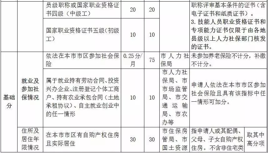 网贷逾期积分入户会扣分吗，影响落户和办理户口迁移怎么办？