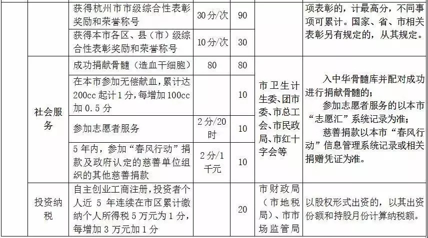 网贷逾期积分入户会扣分吗，影响落户和办理户口迁移怎么办？