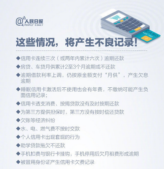 征信报告没显示逾期可是已经逾期了，怎么办？