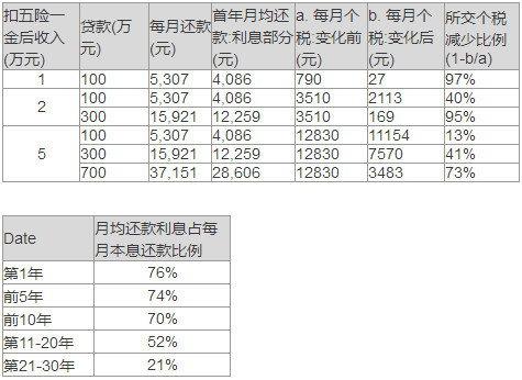 租金逾期利息怎么计算及相关法律依据