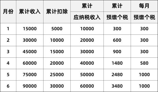租金逾期利息怎么计算及相关法律依据