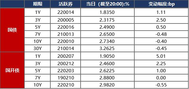 租金逾期利息怎么计算及相关法律依据