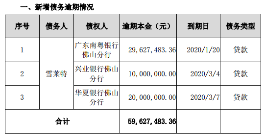 租金逾期利息怎么计算及相关法律依据
