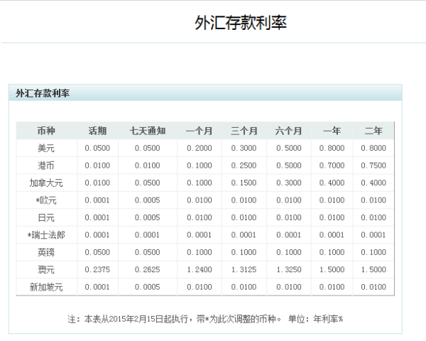 农业银行信用卡一万逾期一年利息多少