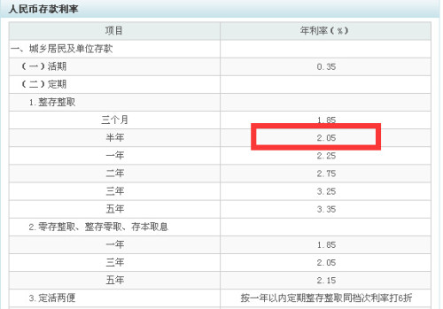 农业银行信用卡一万逾期一年利息多少