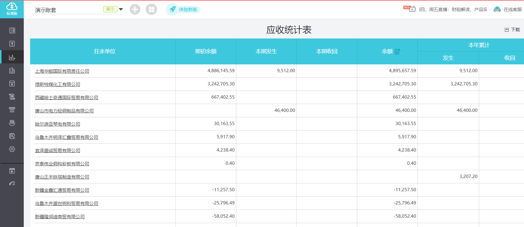 当月的逾期下个月更新时间及征信显示