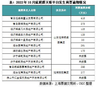当月的逾期下个月更新时间及征信显示