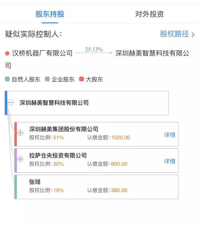 当月的逾期下个月更新时间及征信显示