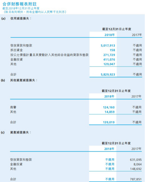 当前逾期历逾期对比图：分析借款人逾期情况