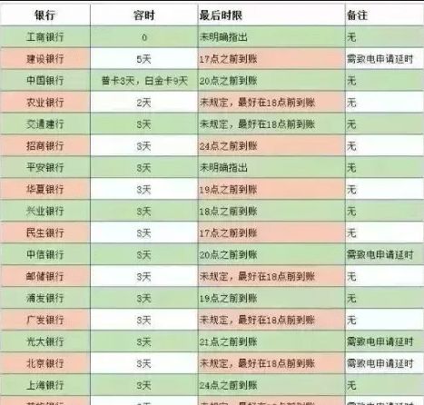 工商银行逾期十几天会打电话给家人吗