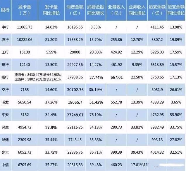 中信信用卡9000逾期近一年，利息及解决方法