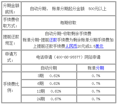 中信信用卡9000逾期近一年，利息及解决方法
