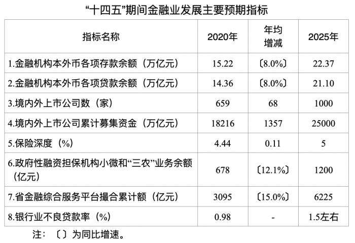 不良率和逾期率的区别是什么