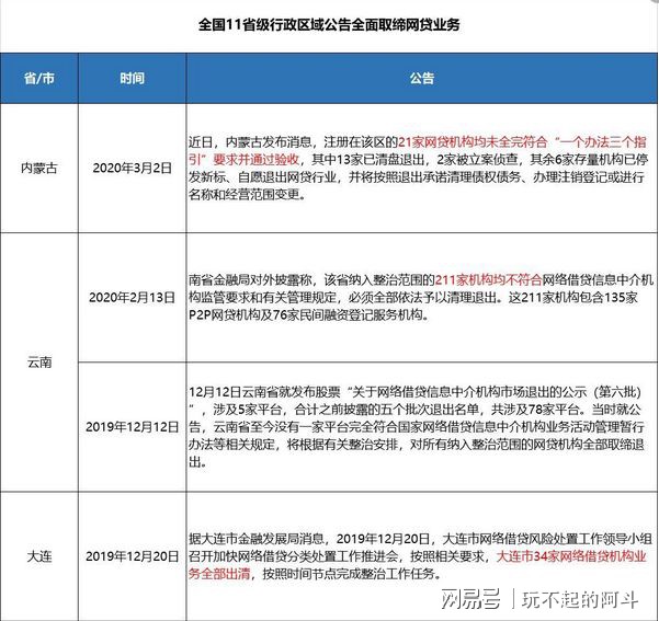 美团借款平台逾期三天会不会上征信记录及其他影响