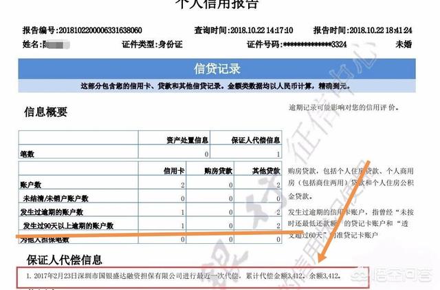 美团借款平台逾期三天会不会上征信记录及其他影响
