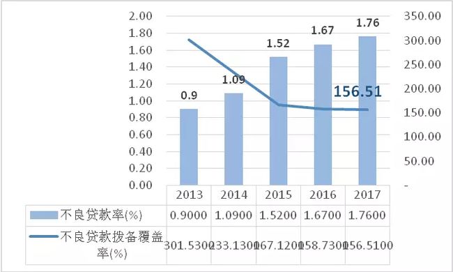 银行逾期90天收入税法规定多少钱及处理方法