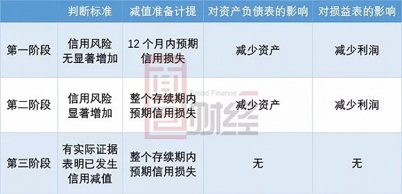 银行逾期90天收入税法规定多少钱及处理方法