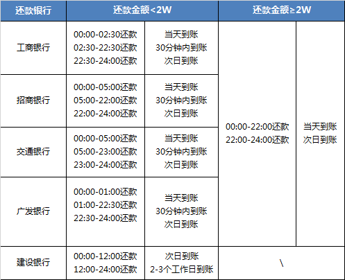 中信银行逾期几天就把卡停了还最低还款，后续取现能否用卡？