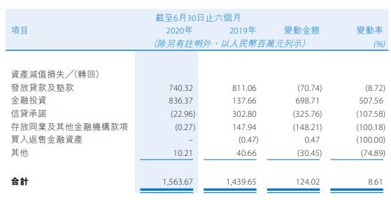2020年贷款逾期率大增