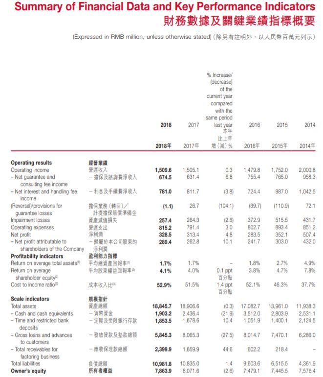 2020年贷款逾期率大增