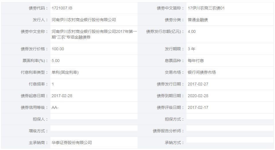 2020年贷款逾期率大增