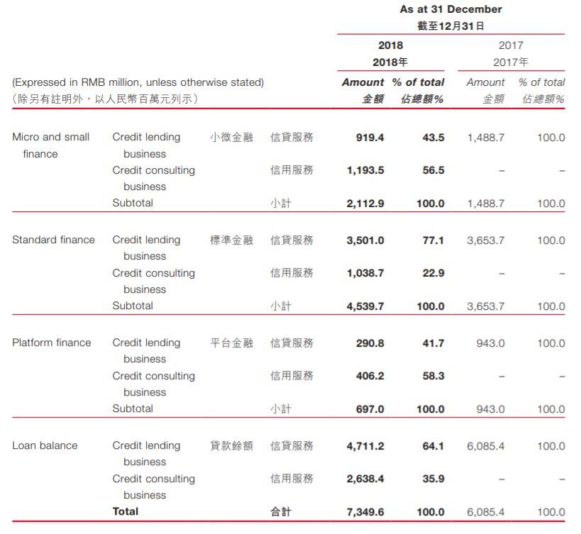 2020年贷款逾期率大增