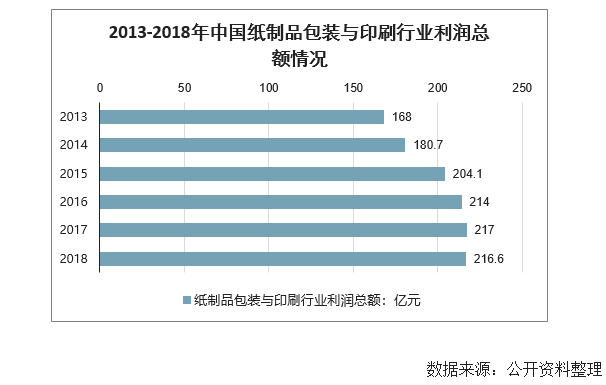 2021年逾期率及人数，2020年全国逾期率