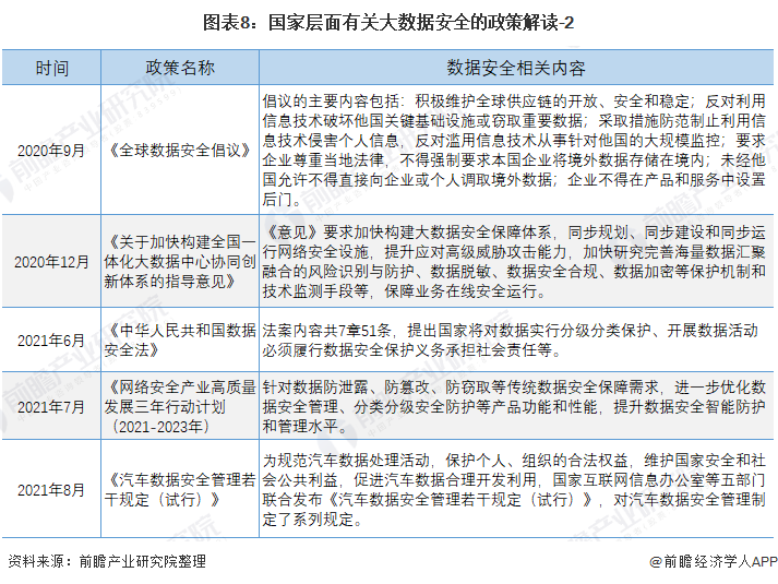 2021年逾期率及人数，2020年全国逾期率