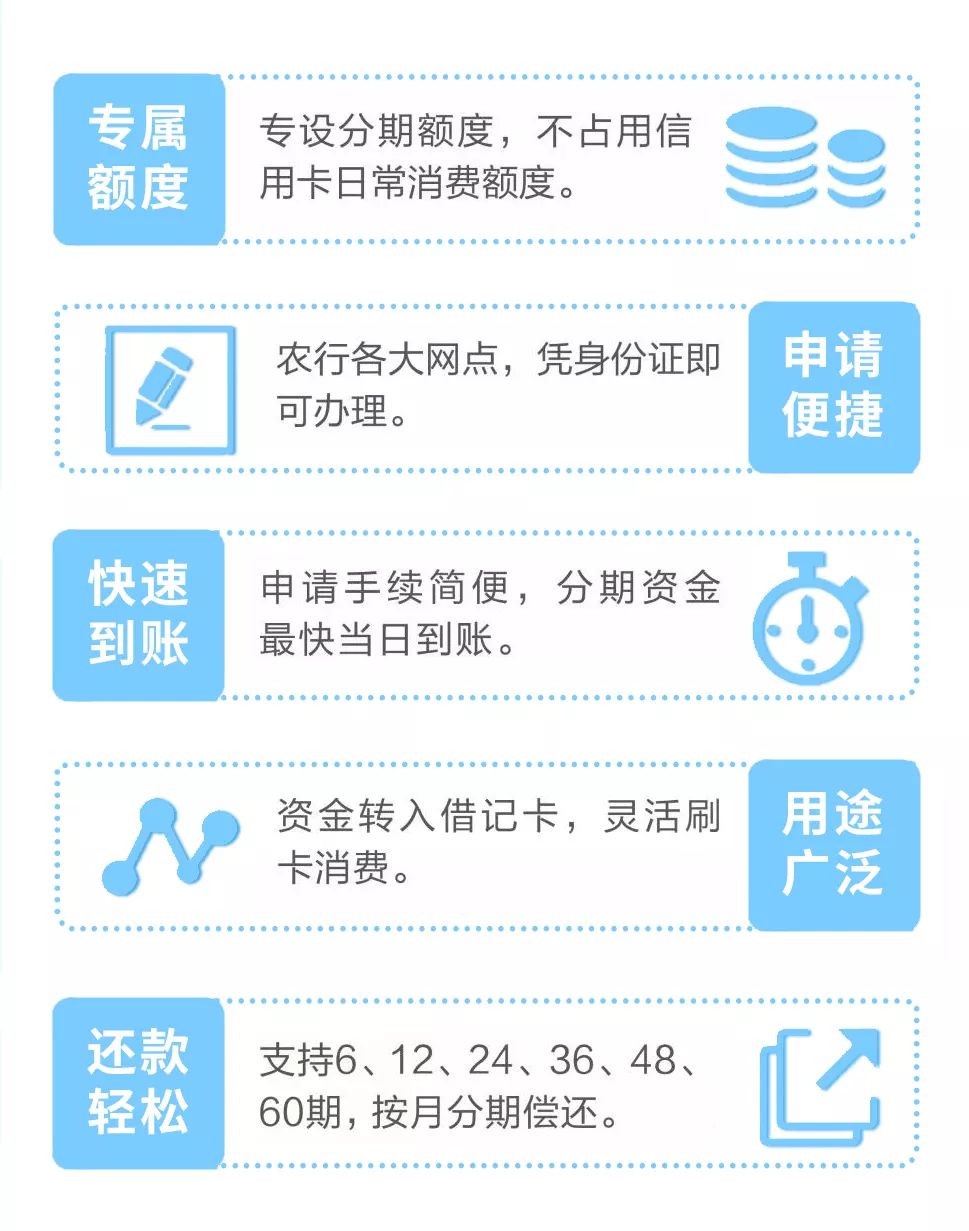 乐分易分期怎么样，业务是什么意思，是分期放款吗，贷款