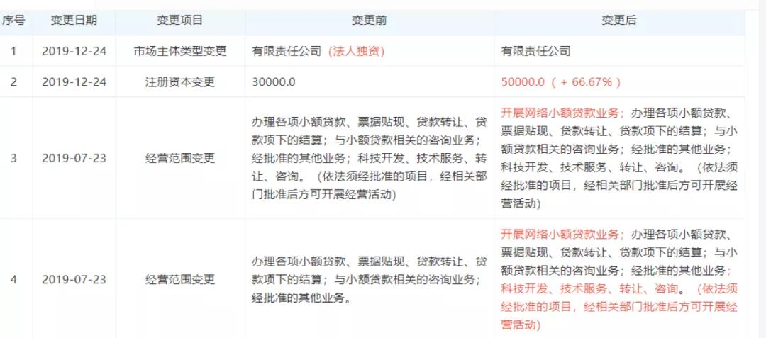 乐分易分期怎么样，业务是什么意思，是分期放款吗，贷款