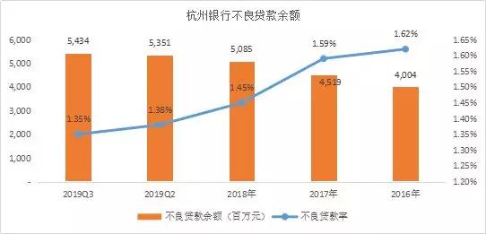 可疑类贷款是不良吗？4条特征揭示真相！