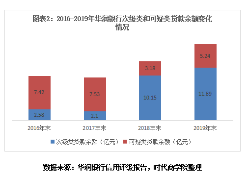 可疑类贷款是什么意思