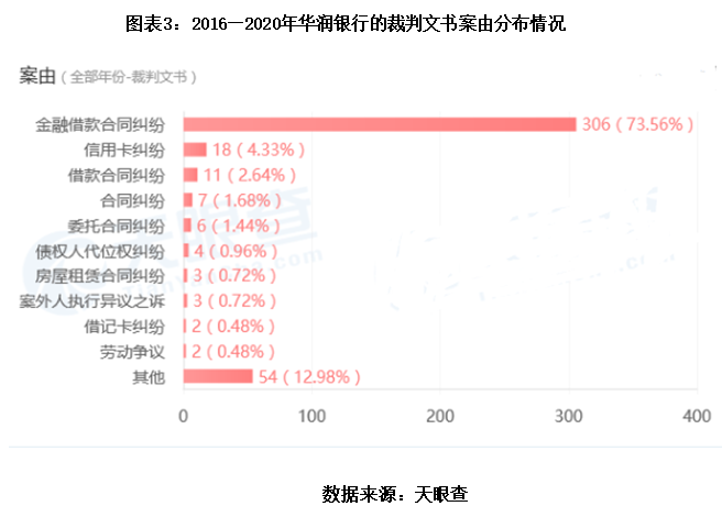 可疑类贷款是什么意思