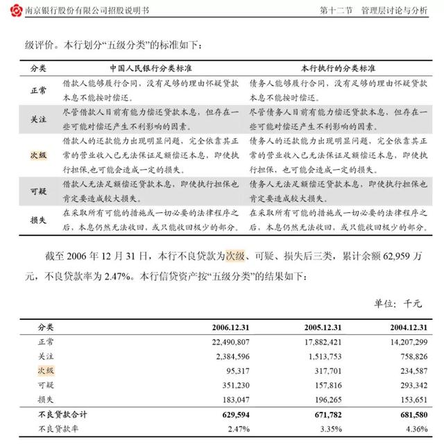 可疑类贷款是什么意思