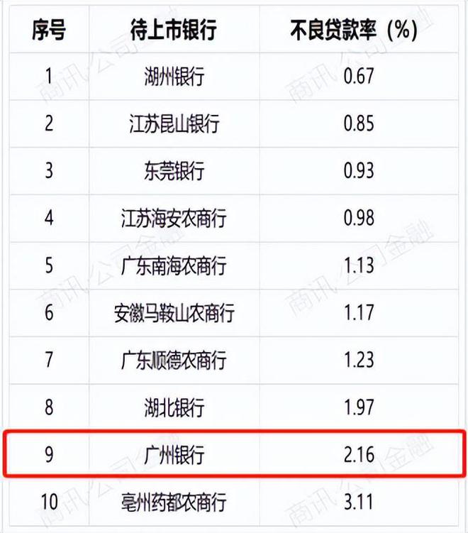 可疑类贷款是什么意思