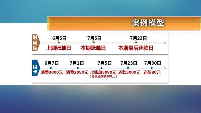 光大信用卡欠5万逾期一年利息多少