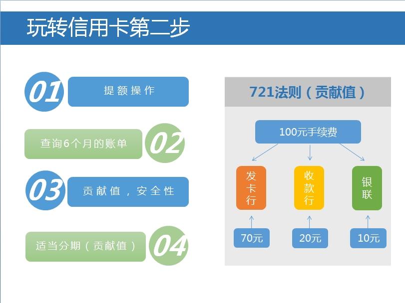 建行信用卡逾期还款后多久能使用