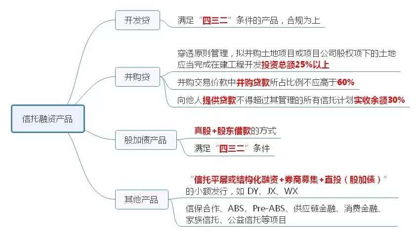 逾期后的流程及应对措