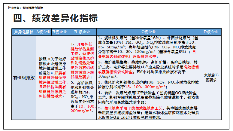 逾期后的流程及应对措