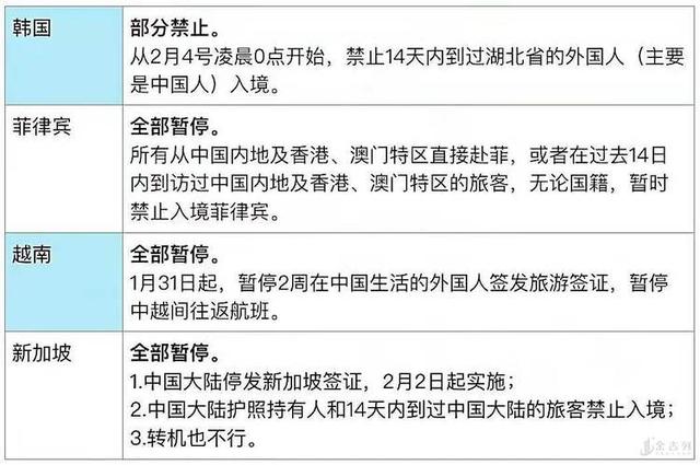 逾期后的流程及应对措