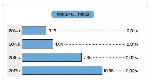 北京住房公积金贷款逾期处理方法