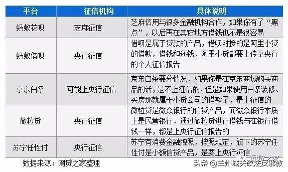 如何查看芝麻信用逾期是否被上报征信记录