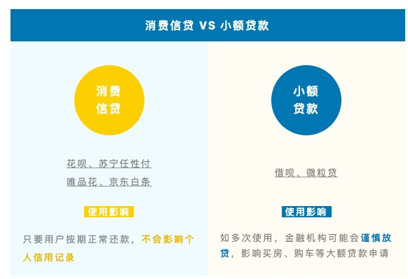 花呗逾期二十天上征信有影响吗知乎